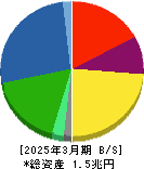 ミネベアミツミ 貸借対照表 2025年3月期