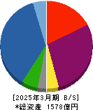 中道リース 貸借対照表 2025年3月期