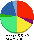 ナルネットコミュニケーションズ 貸借対照表 2024年12月期
