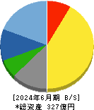 帝国通信工業 貸借対照表 2024年6月期 帝国通信工業 貸借対照表 2024年6月期