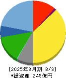 星医療酸器 貸借対照表 2025年3月期 星医療酸器 貸借対照表 2025年3月期