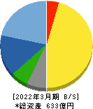 アイコム 貸借対照表 2022年3月期 アイコム 貸借対照表 2022年3月期