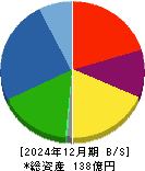 鉱研工業 貸借対照表 2024年12月期