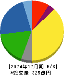 南海プライウッド 貸借対照表 2024年12月期