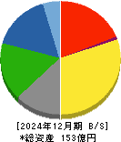 笹徳印刷 貸借対照表 2024年12月期