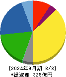 南海プライウッド 貸借対照表 2024年9月期