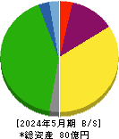 カワサキ 貸借対照表 2024年5月期 カワサキ 貸借対照表 2024年5月期