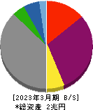北海道電力 貸借対照表 2023年3月期