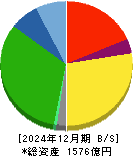 ハマキョウレックス 貸借対照表 2024年12月期
