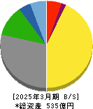 養命酒製造 貸借対照表 2025年3月期 養命酒製造 貸借対照表 2025年3月期