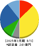 共和電業 貸借対照表 2025年3月期