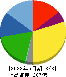 ニイタカ 貸借対照表 2022年5月期 ニイタカ 貸借対照表 2022年5月期