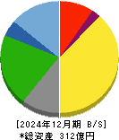 東京汽船 貸借対照表 2024年12月期