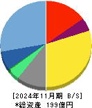 オープングループ 貸借対照表 2024年11月期