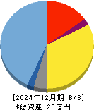 カウリス 貸借対照表 2024年12月期 カウリス 貸借対照表 2024年12月期