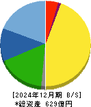 エンプラス 貸借対照表 2024年12月期