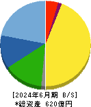 エンプラス 貸借対照表 2024年6月期