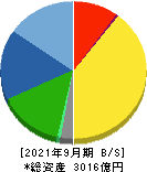 浜松ホトニクス 貸借対照表 2021年9月期