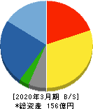 ミューチュアル 貸借対照表 2020年3月期 ミューチュアル 貸借対照表 2020年3月期