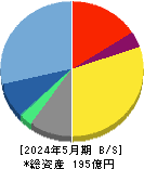 オープングループ 貸借対照表 2024年5月期