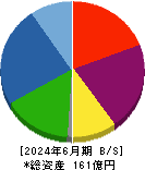 ハウスフリーダム 貸借対照表 2024年6月期