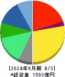 ゼリア新薬工業 貸借対照表 2024年9月期