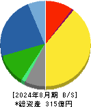 中北製作所 貸借対照表 2024年8月期