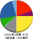 川田テクノロジーズ 貸借対照表 2023年9月期