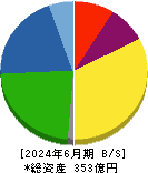 ニッポン高度紙工業 貸借対照表 2024年6月期