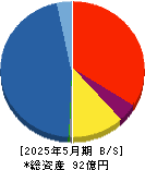 Ｄ＆Ｍカンパニー 貸借対照表 2025年5月期