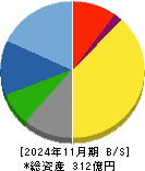 知多鋼業 貸借対照表 2024年11月期