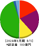 マリオン 貸借対照表 2024年6月期