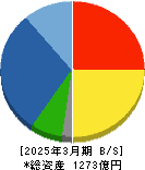 ツガミ 貸借対照表 2025年3月期 ツガミ 貸借対照表 2025年3月期