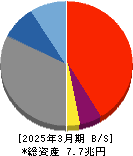 あおぞら銀行 貸借対照表 2025年3月期 あおぞら銀行 貸借対照表 2025年3月期