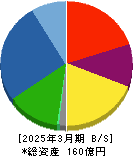 香陵住販 貸借対照表 2025年3月期