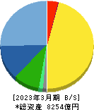 シマノ 貸借対照表 2023年3月期