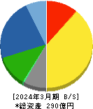 東亜ディーケーケー 貸借対照表 2024年3月期