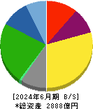 太平洋工業 貸借対照表 2024年6月期