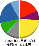 ヤマハ発動機 貸借対照表 2021年12月期 ヤマハ発動機 貸借対照表 2021年12月期
