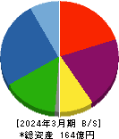 ハウスフリーダム 貸借対照表 2024年3月期