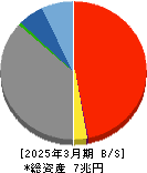 東京きらぼしフィナンシャルグループ 貸借対照表 2025年3月期 東京きらぼしフィナンシャルグループ 貸借対照表 2025年3月期