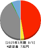 東京きらぼしフィナンシャルグループ 貸借対照表 2025年3月期 東京きらぼしフィナンシャルグループ 貸借対照表 2025年3月期