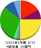 北日本紡績 貸借対照表 2023年9月期