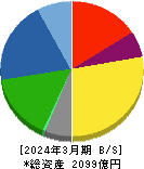 イーグル工業 貸借対照表 2024年3月期 イーグル工業 貸借対照表 2024年3月期