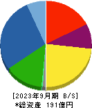日本鋳鉄管 貸借対照表 2023年9月期
