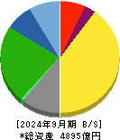 上組 貸借対照表 2024年9月期