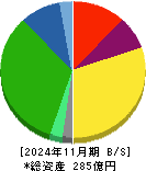 ダイセキ環境ソリューション 貸借対照表 2024年11月期