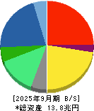 日立製作所 貸借対照表 2025年9月期