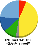 JCU 貸借対照表 2025年3月期 JCU 貸借対照表 2025年3月期