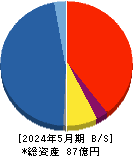 D&Mカンパニー 貸借対照表 2024年5月期 D&Mカンパニー 貸借対照表 2024年5月期